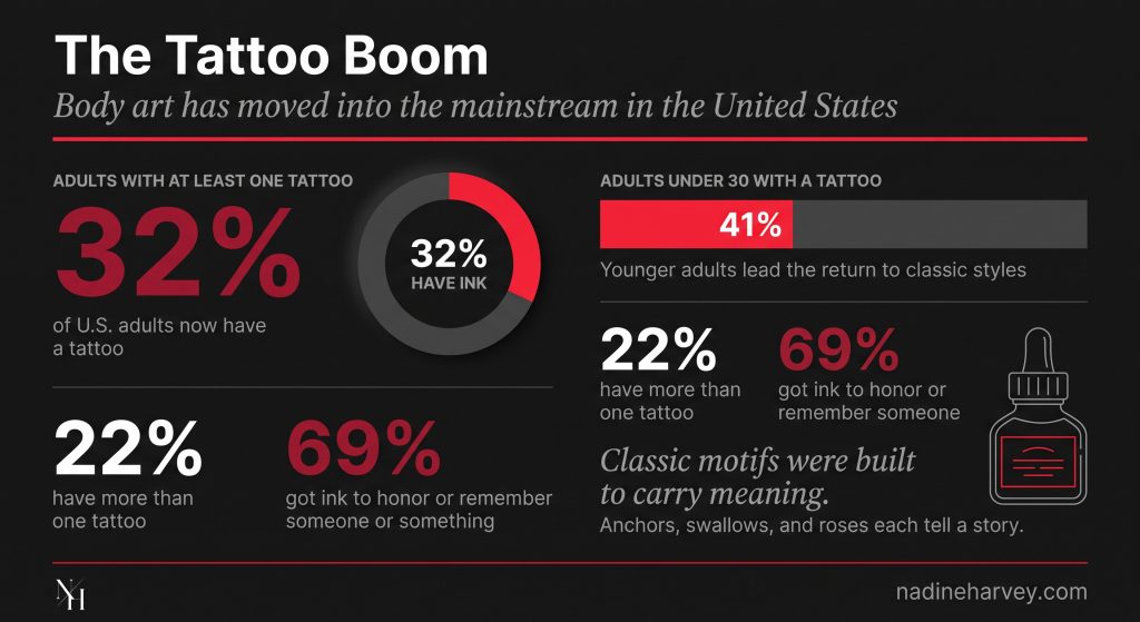 The Tattoo Boom (U.S. Demographics)