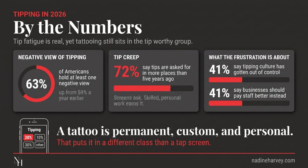 Tipping in 2026, by the Numbers