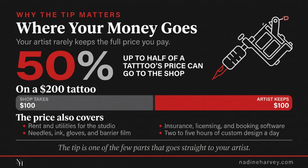 Where Your Money Goes
