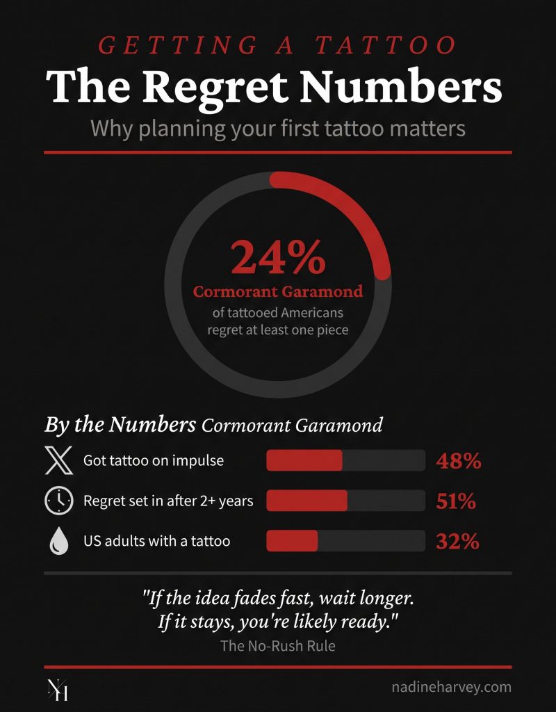 The Tattoo Regret Numbers
