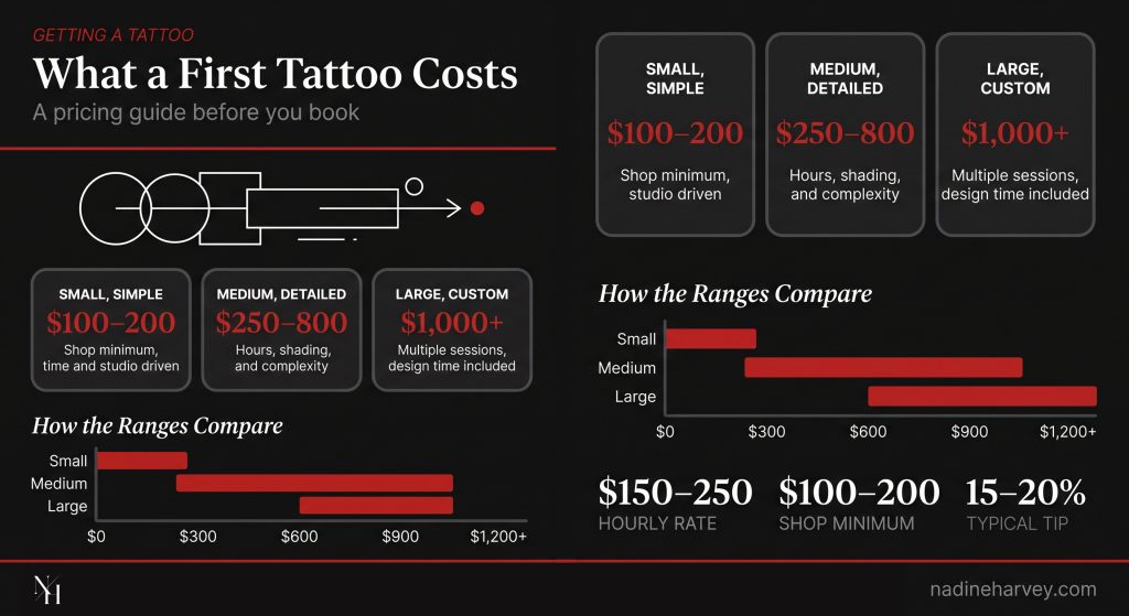 What a First Tattoo Costs