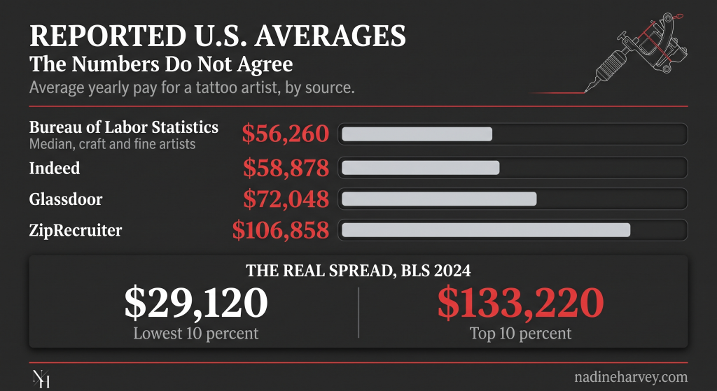Reported U.S. Averages
