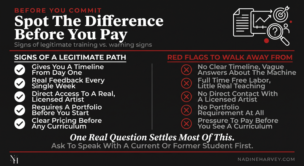 Spot The Difference Before You Pay