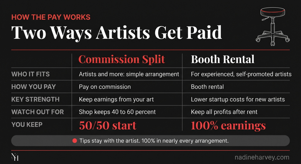 Two Ways Artists Get Paid