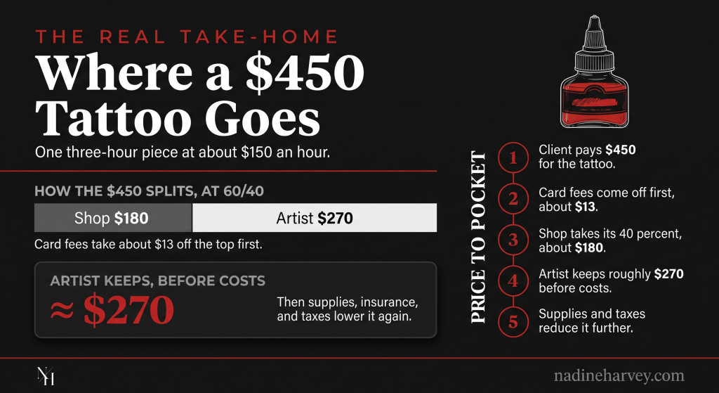 Where A $450 Tattoo Goes